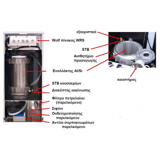 Wolf COB 40 Λέβητας Συμπύκνωσης Πετρελαίου.Δωρεάν μεταφορικά πανελλαδικά & 6 χρόνια εγγύηση .